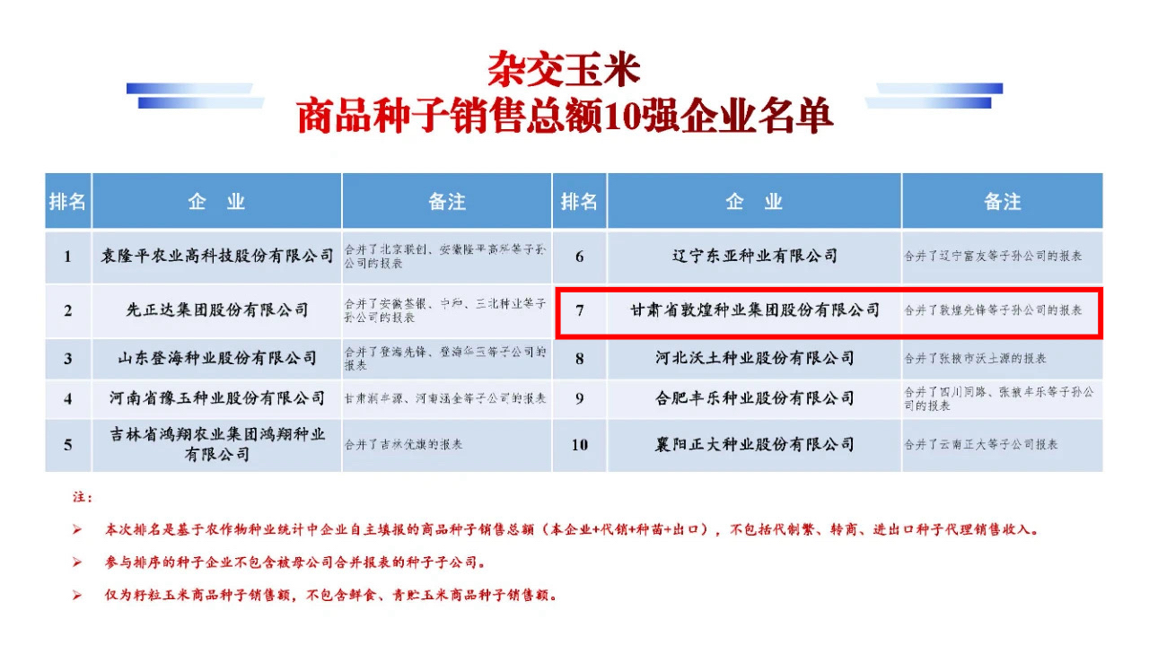 名單公布！