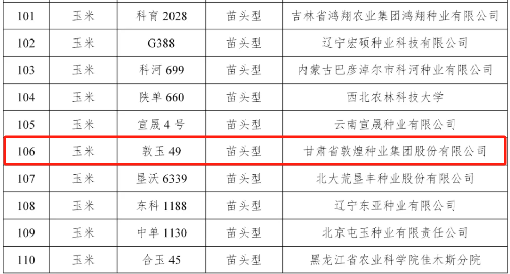 擬入選326個(gè)！全國農(nóng)技中心發(fā)布2025年國家農(nóng)作物優(yōu)良品種推廣目錄
