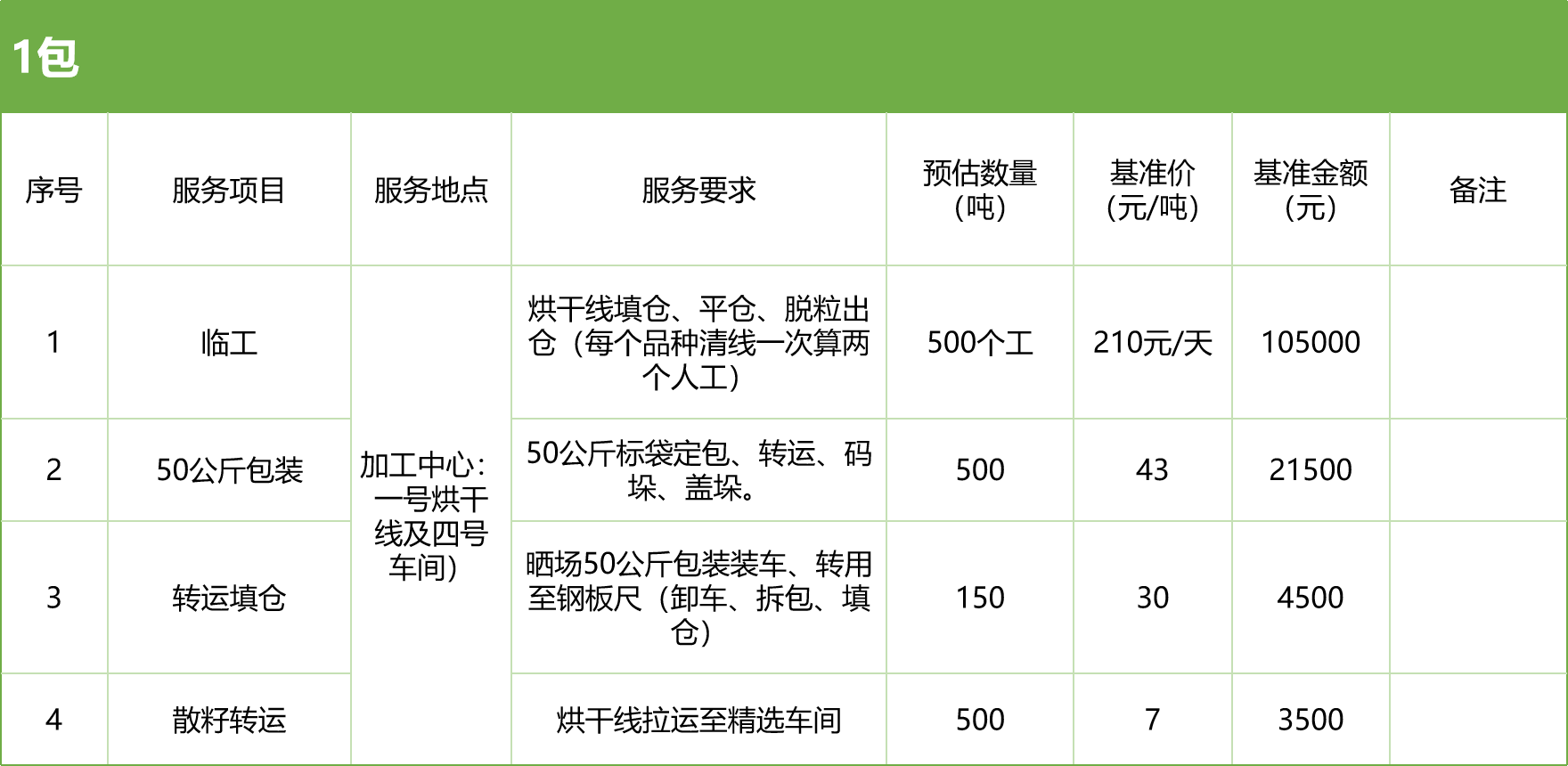 甘肅省敦煌種業(yè)集團股份有限公司玉米種子分公司2025年玉米果穗收獲烘干、脫粒、精選勞務(wù)外包服務(wù)項目競爭性磋商公告
