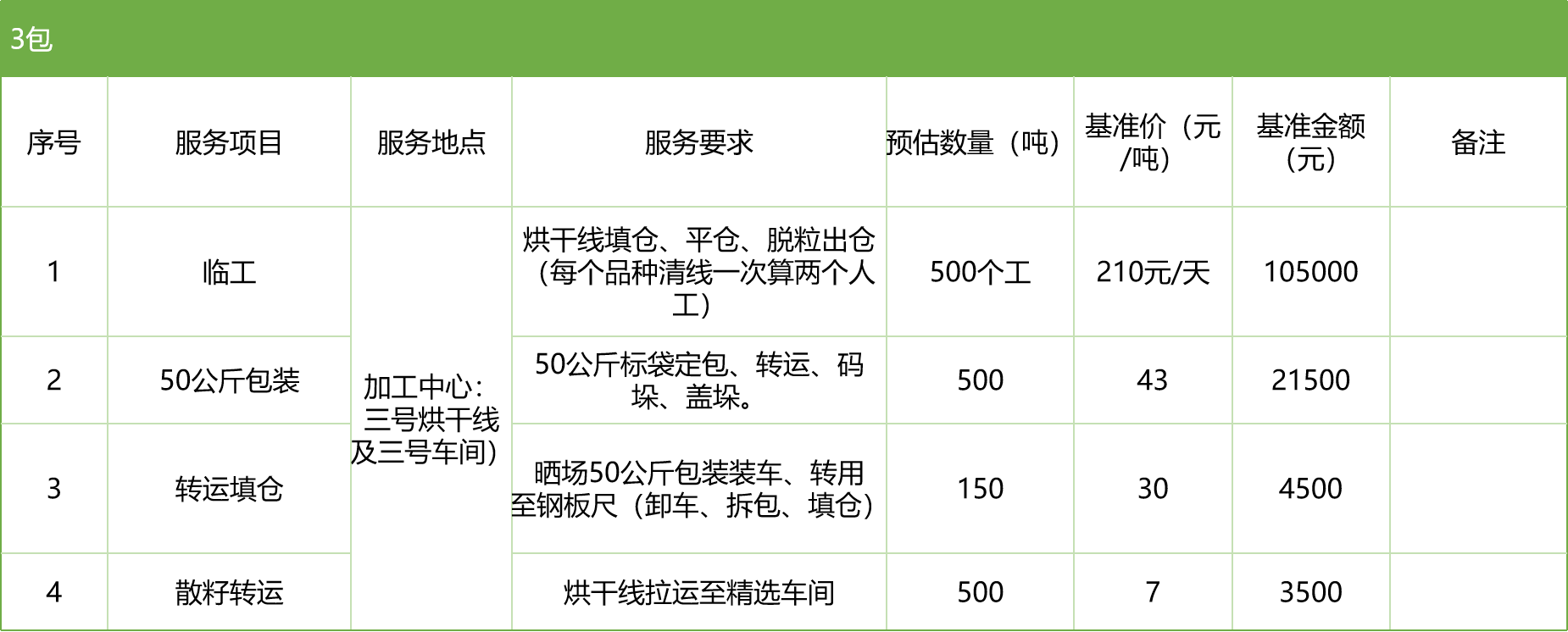 甘肅省敦煌種業(yè)集團股份有限公司玉米種子分公司2025年玉米果穗收獲烘干、脫粒、精選勞務(wù)外包服務(wù)項目競爭性磋商公告