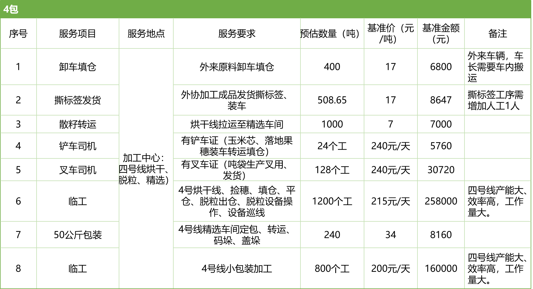甘肅省敦煌種業(yè)集團股份有限公司玉米種子分公司2025年玉米果穗收獲烘干、脫粒、精選勞務(wù)外包服務(wù)項目競爭性磋商公告