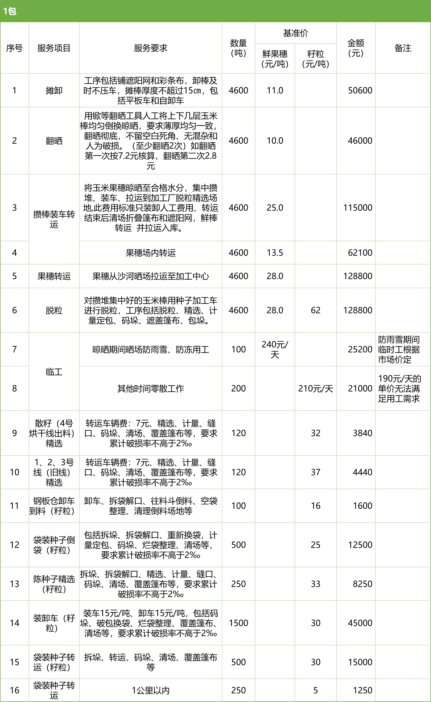 甘肅省敦煌種業(yè)集團(tuán)股份有限公司玉米種子分公司2025年鮮果穗晾曬、精選勞務(wù)外包服務(wù)項目競爭性磋商公告