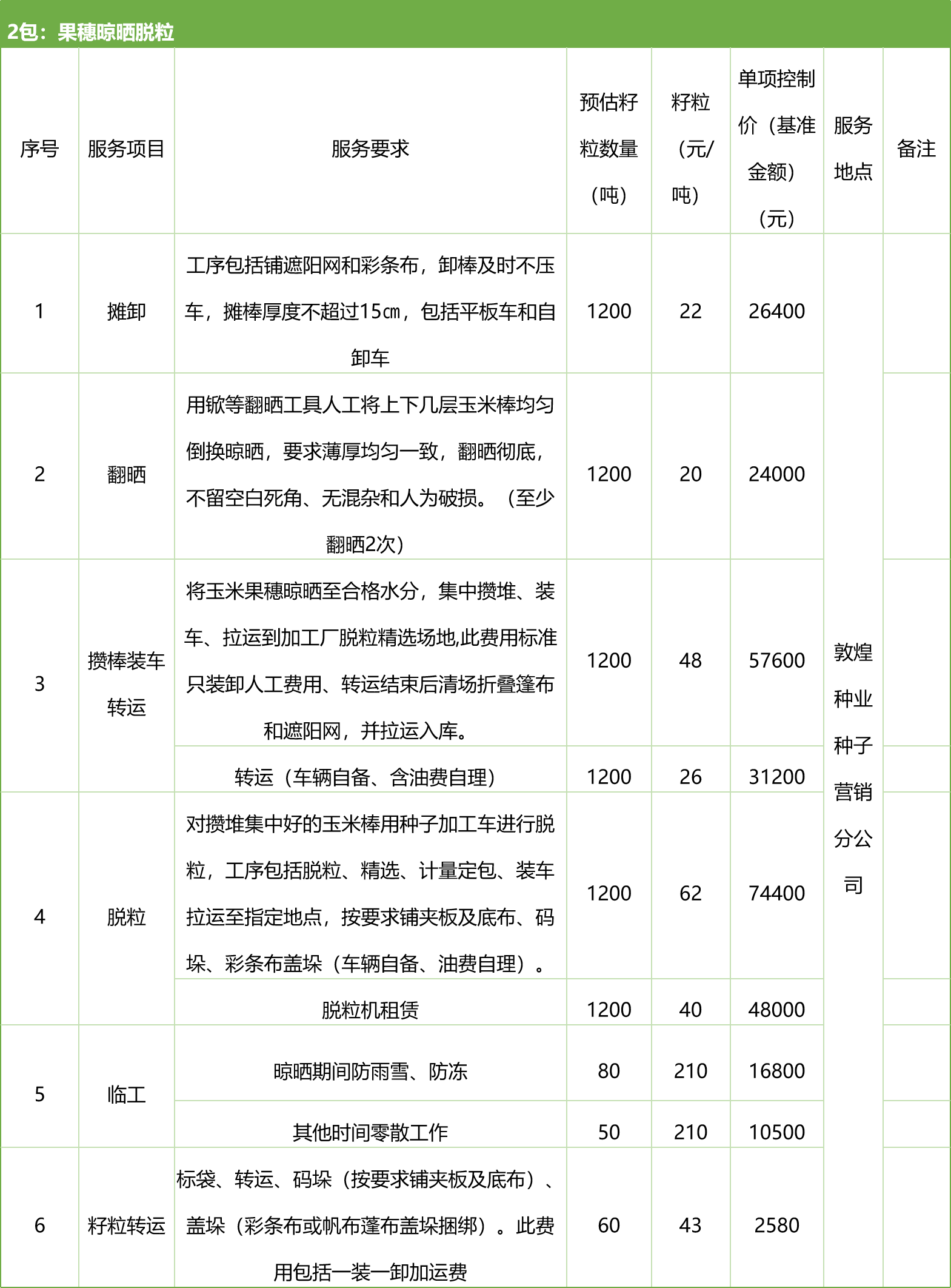 甘肅省敦煌種業(yè)集團(tuán)股份有限公司種子營(yíng)銷分公司鮮果穗運(yùn)輸服務(wù)及果穗晾曬脫粒、籽粒精選加工勞務(wù)外包服務(wù)項(xiàng)目 競(jìng)爭(zhēng)性磋商公告