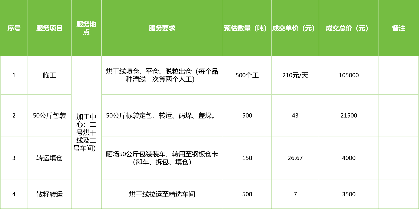 甘肅省敦煌種業(yè)集團(tuán)股份有限公司玉米種子分公司2025年玉米果穗收獲烘干、脫粒、精選勞務(wù)外包服務(wù)項(xiàng)目成交公告