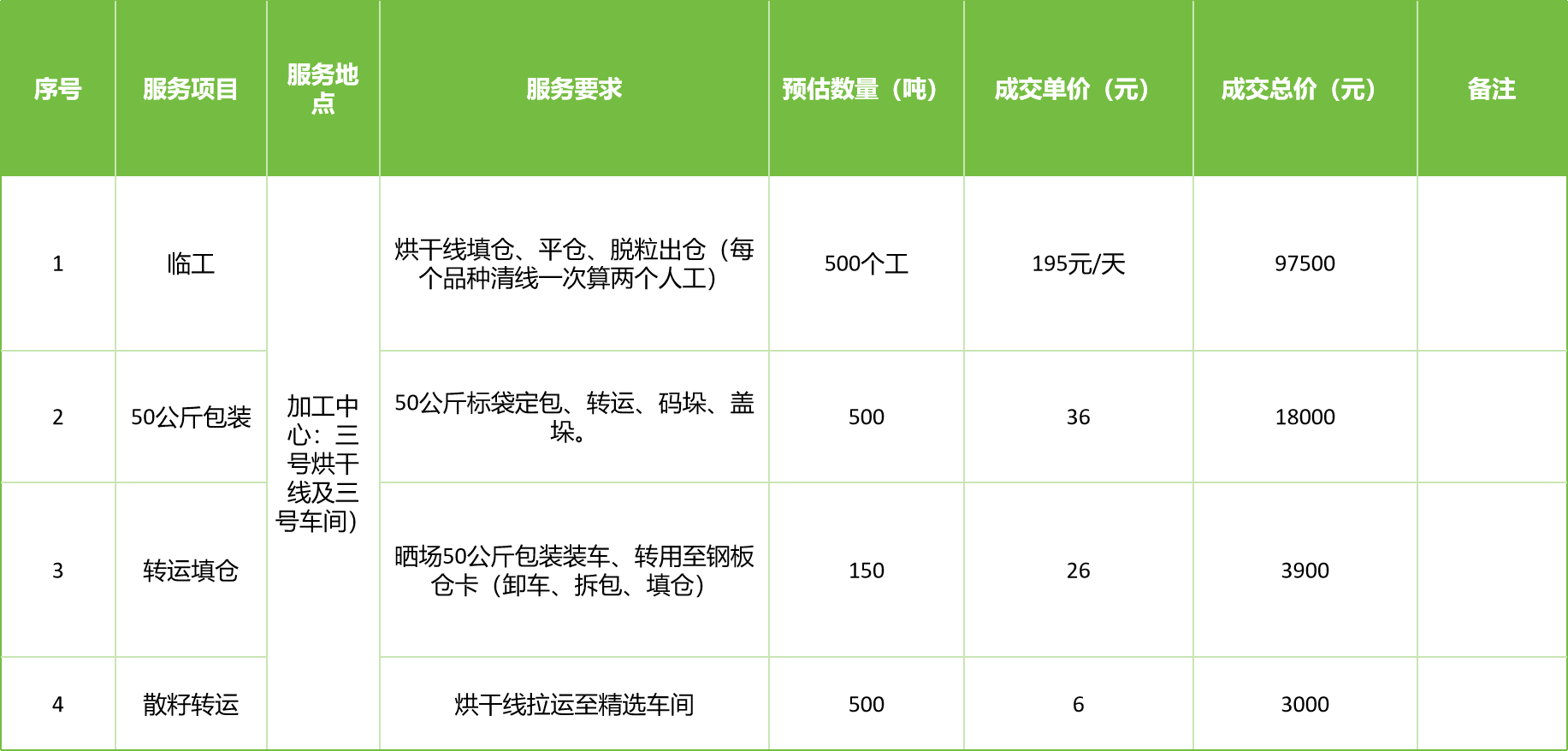 甘肅省敦煌種業(yè)集團(tuán)股份有限公司玉米種子分公司2025年玉米果穗收獲烘干、脫粒、精選勞務(wù)外包服務(wù)項(xiàng)目成交公告